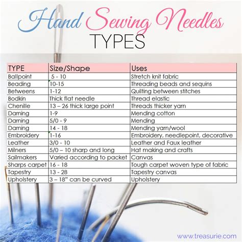 Hand Sewing Needles - Sizes and Types | TREASURIE