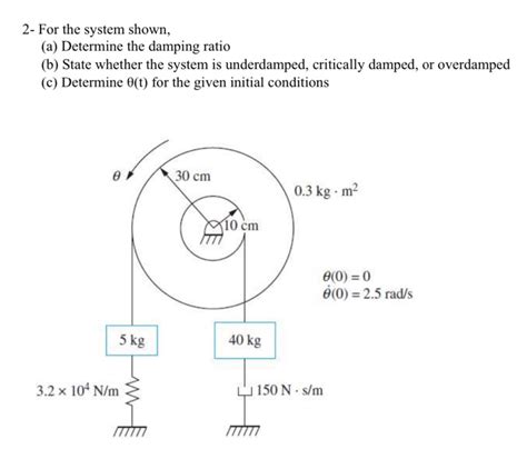 Solved 2- For the system shown, (a) Determine the damping | Chegg.com