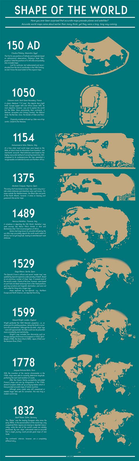 How the Shape of the Perceived World Changed Over the Centuries World ...