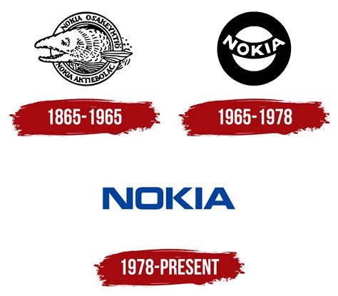 Nokia Logo, symbol, meaning, history, PNG