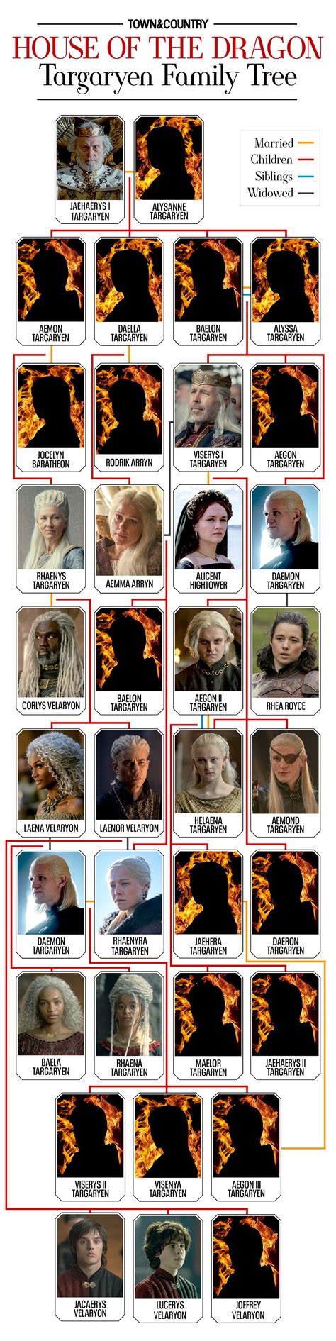 Targaryen Family Tree Poster