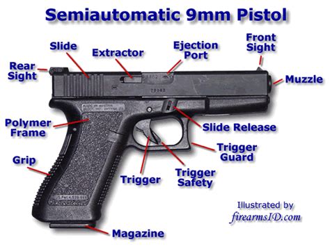 Glock Nomenclature Diagram