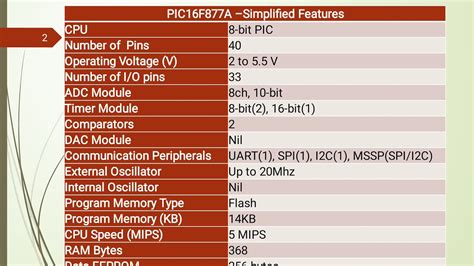 PIC16F877 part 1 Features & Pin Diagram Explanation - YouTube