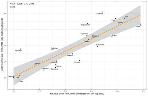 Sweden finally publishes new immigrant crime rate data, which shows no ...