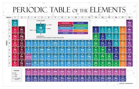 Buy ZOCO 2023 Periodic Table of the Elements - Chemistry Decor ...