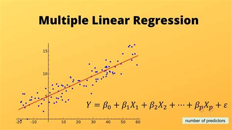 Simple Linear Regression vs. Multiple Linear Regression vs. MANOVA: A ...