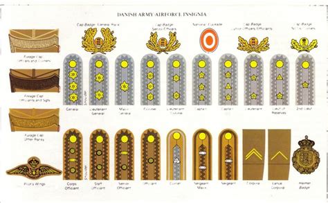 √ Danish Military Rank Insignia - Va Army