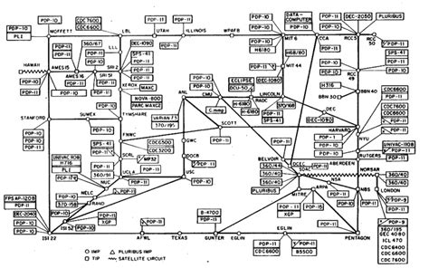 6 Key Milestones in Computer Networking History | Network Computing