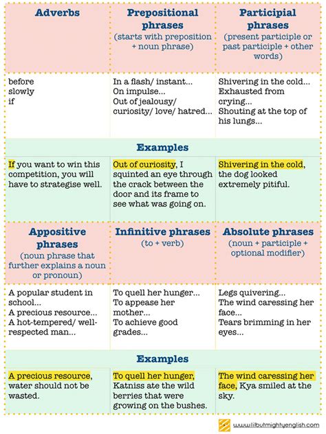 PSLE Composition | Primary Composition Writing | Starting Sentences ...