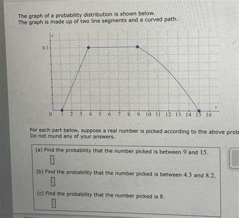 Solved The graph of a probability distribution is shown | Chegg.com