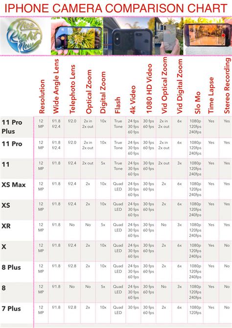 Difference Between iPhone Cameras & iPhone Comparison Chart - NiceRightNow