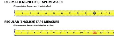 Fractions/Decimals/Millimeters in length. - Art Tech - Grand Valley ...