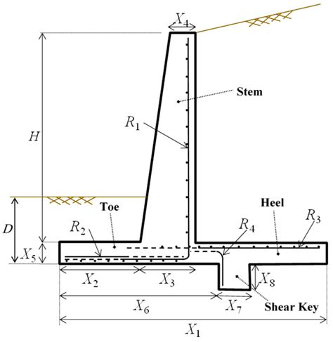 What Size I Beam For Retaining Wall - The Best Picture Of Beam