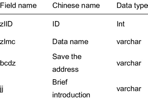 The database information table | Download Scientific Diagram