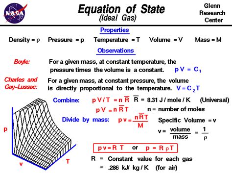 Equation of State