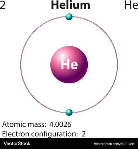 Diagram representation of the element helium Vector Image