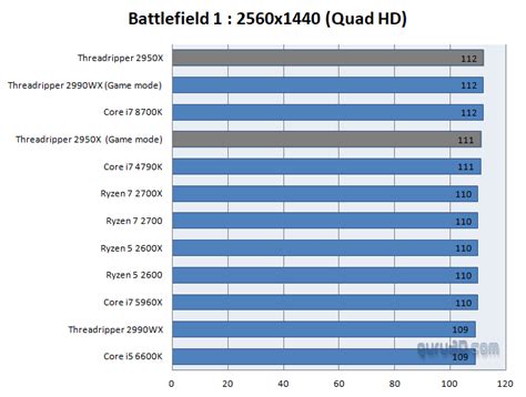 AMD Ryzen Threadripper 2950X review (Page 24)