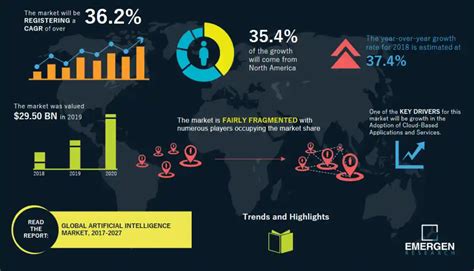 Best Stocks in AI and How to Choose the Best AI Stocks - Decent Finance ...