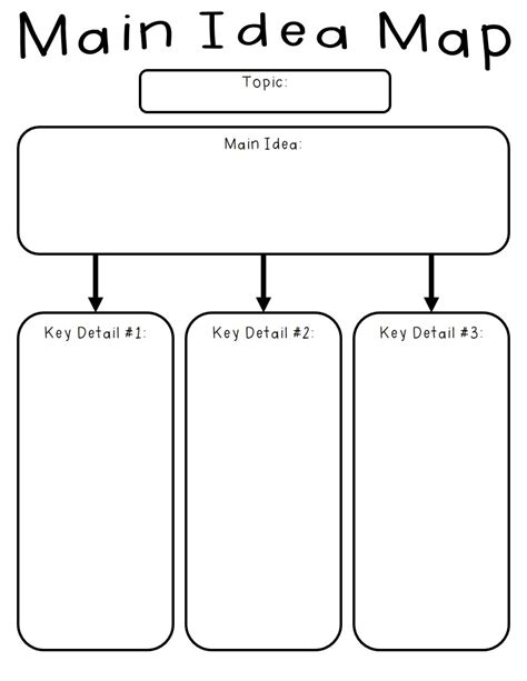 10 Wonderful Main Idea Graphic Organizer Printable 2024