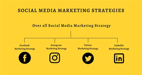 Social Media Marketing: What It Is And How To Build Your Strategy