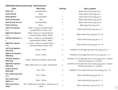 2015 nissan altima radio wiring diagram - Wiring Diagram and Schematics