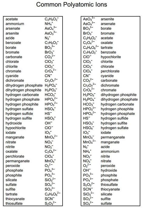 Gemeinsame mehratomige Ionen (kurze Liste), #gemeinsame #ionen #kurze # ...