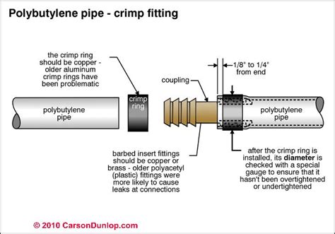 plumbing - What is the difference between swage fittings and ...