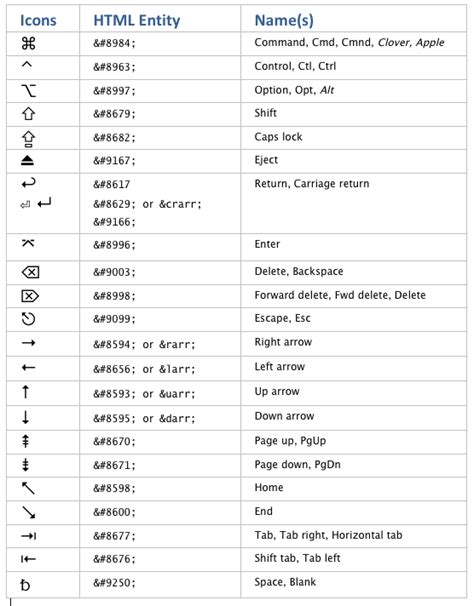 Computer Keyboard Symbols With Names at Robin Moore blog