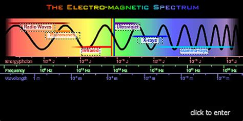 ESA - The electromagnetic spectrum