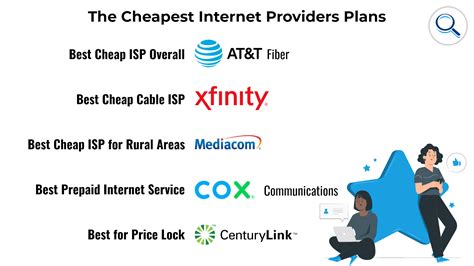 A Guide to the Cheapest Internet Providers