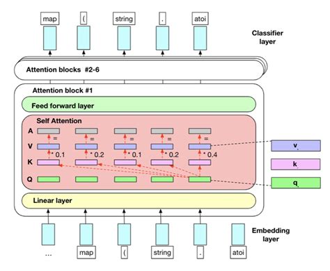 Gpt 3 Architecture Diagram - Image to u