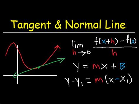 Find The Slope Of A Line Tangent To Curve Given Equation At Point ...