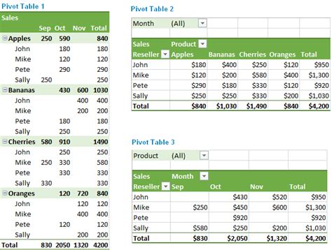 Excel Pivot Table tutorial – how to make and use PivotTables in Excel