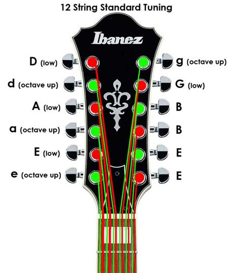 Guitar String Chords Tuning