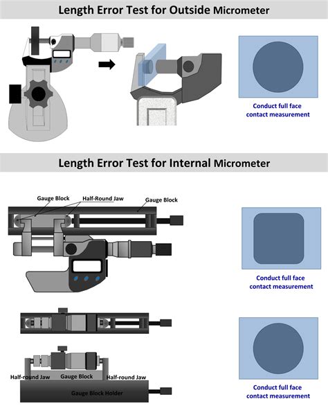 Micrometer Calibration for Outside, Inside, & Depth Mics