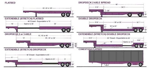 Best LTL or Truckload Flatbed Trucking Freight Shipping Company ...