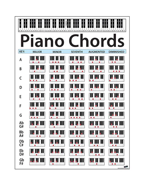 Large Piano Chord Chart Poster ... | Piano chords chart, Music lessons