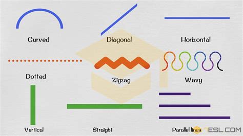 Geometric Lines Names in English • 7ESL