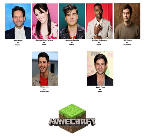 Cast for Minecraft Movie/Series : r/Fancast