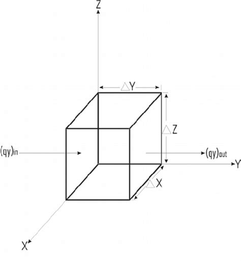 Mass Balance Diagram. | Download Scientific Diagram