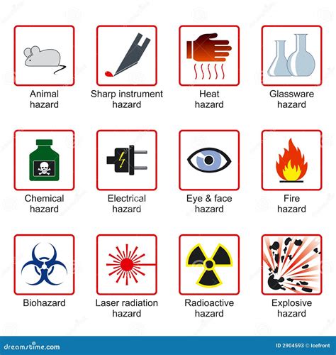 Lab Safety Symbols And Meanings