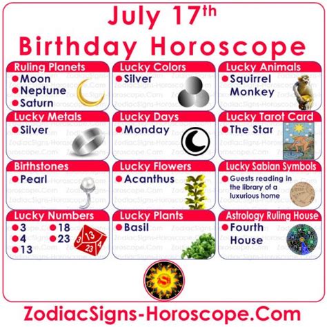 July 17 Zodiac (Cancer) Horoscope Birthday Personality and Lucky Things