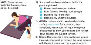 Symphysis Pubis Dysfunction - Symptoms, Treatment, What is?,