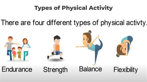 Physical activity can be classified into several different types, each ...