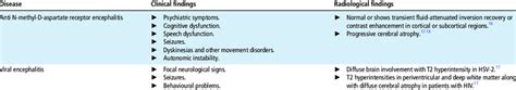 Causes of diffuse cerebral atrophy and their clinical-radiological ...