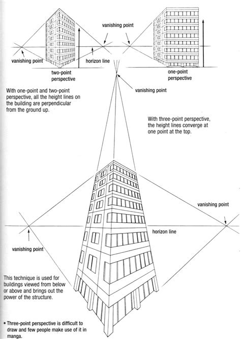 Perspective drawing lessons, Three point perspective, Point perspective