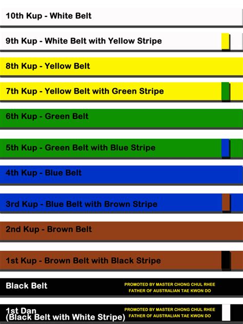 The Meaning Of Taekwondo Belt Colors