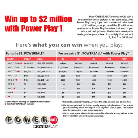 The Delaware Lottery | Powerball Prize Structure