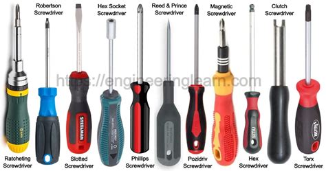 Types of Screwdriver and Their Uses [with Pictures] - Engineering Learner