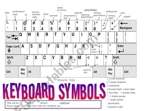 Computer (Keyboard) Symbols - Easy-to-read Guide *EDITABLE* - ESL ...